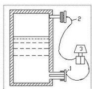 雙法蘭液位計(jì)(變送器）故障分析及新型安裝方式介紹
