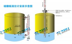 磁翻板液位計的液位示值誤差分析及解決方法