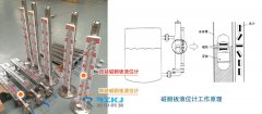 磁翻板液位計(jì)磁開(kāi)關(guān)受到磁化干擾的分析及防范措施探究
