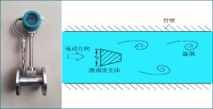 渦街流量計(jì)選型與安裝時(shí)需要注意的問題有哪些