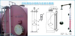簡述浮標(biāo)液位計產(chǎn)品優(yōu)點及正確的安裝規(guī)范