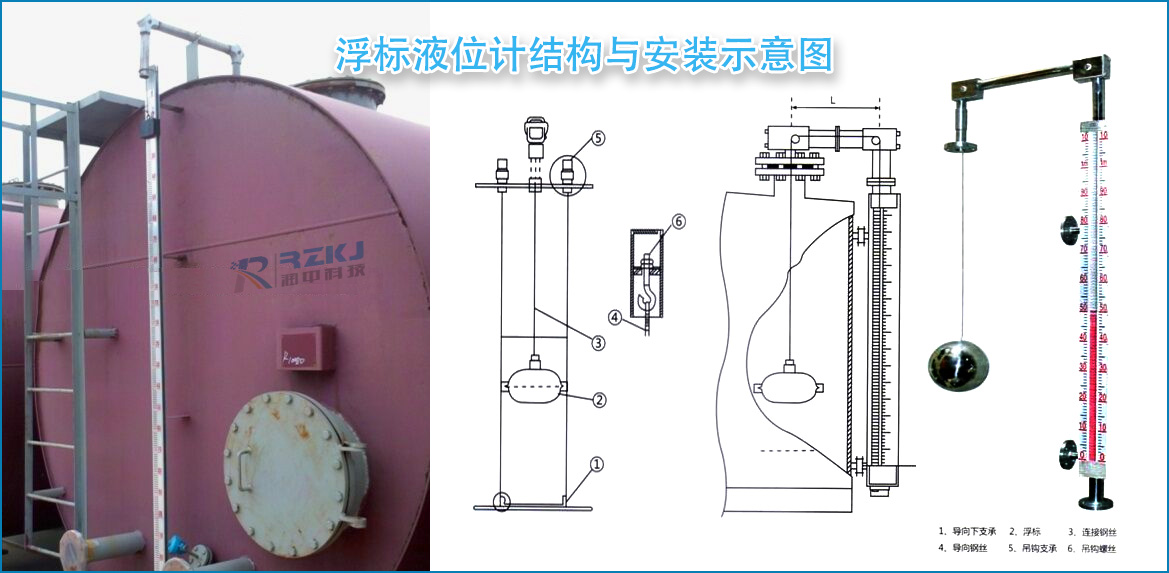 浮標(biāo)液位計(jì)