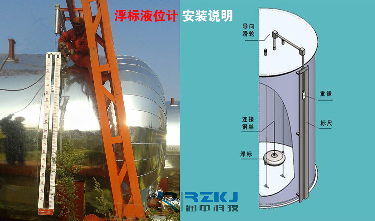 浮標(biāo)液位計