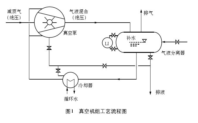 磁翻板液位計控制系統(tǒng)