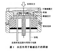 簡述壓阻投入式液位變送器在水文自動測報系統(tǒng)中的應(yīng)用