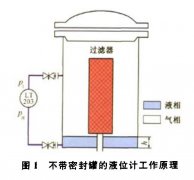 差壓液位變送器在西氣東輸工程壓縮機(jī)組運(yùn)行中故障與處理方案