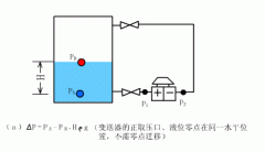 差壓液位變送器等液位測(cè)量?jī)x表的工作原理動(dòng)畫說(shuō)明