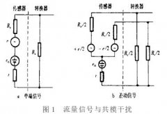 電磁流量計在應(yīng)用中的信號基準(zhǔn)確定與直流噪聲干擾