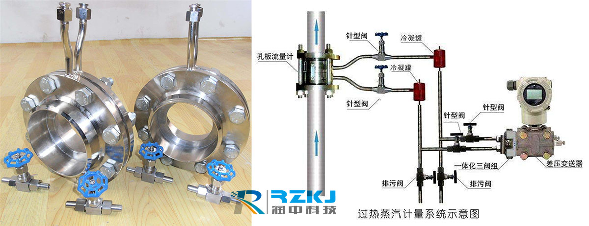 孔板流量計(jì)