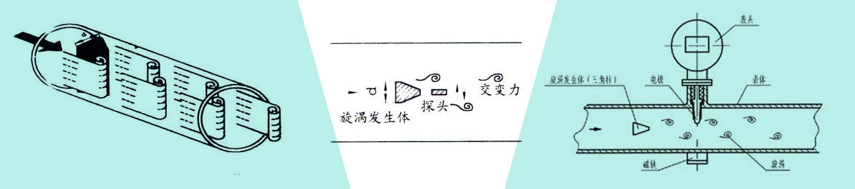 渦街流量計(jì)測(cè)量原理圖