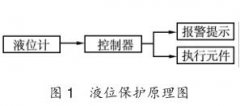浮球液位計(jì)等液位保護(hù)儀表在電鍍?cè)O(shè)施安全方面的應(yīng)用
