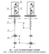 磁翻板液位計(jì)液位控制器磁力方向錯(cuò)誤導(dǎo)致儀表不可用等故障解決方案