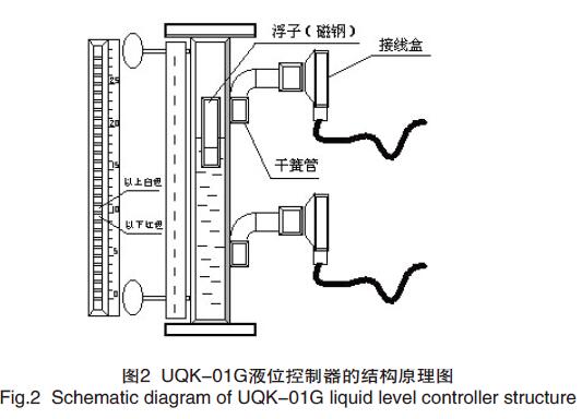 磁翻板液位計(jì)液位控制器