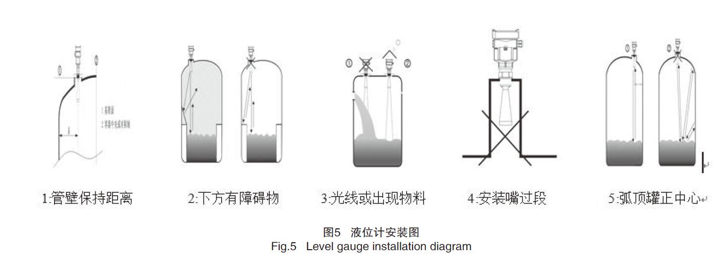 雷達(dá)液位計(jì)