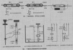 干簧管磁浮球液位開(kāi)關(guān)的液位控制電路在液位測(cè)量中的應(yīng)用分析