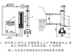 磁翻板液位計(jì)用于汽包測量中的可行性方案分析