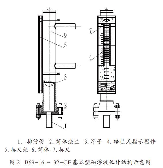 基本型磁翻板液位計結(jié)構示意圖