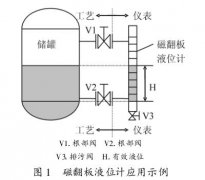 污水處理工程中常見的液位計有哪幾種類型及其相應(yīng)的安裝與維護(hù)經(jīng)驗
