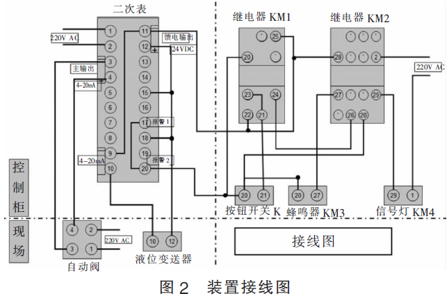 磁翻板液位計與液位控制系統(tǒng)