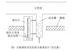 磁翻板液位計等液位計在核電廠疏水罐液位測量中安裝和應(yīng)用