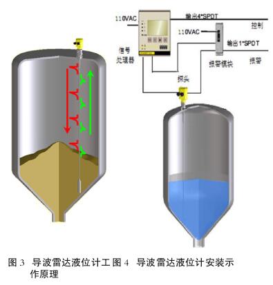 液位計(jì)原理圖