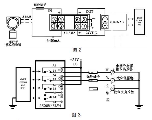 液位計變送器
