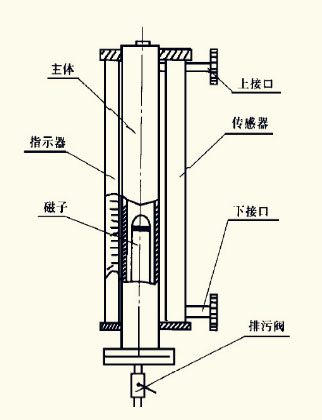 磁性浮子液位計