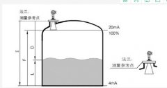 關(guān)于雷達(dá)液位計產(chǎn)品優(yōu)勢及如何正確理解測量盲區(qū)