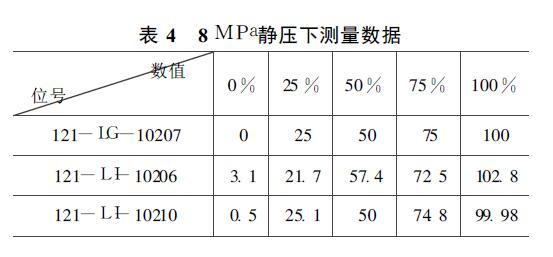 液位計測量數(shù)據(jù)