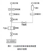 通過一種靜壓檢測(cè)裝置的工作過程更深入差壓變送器工作原理