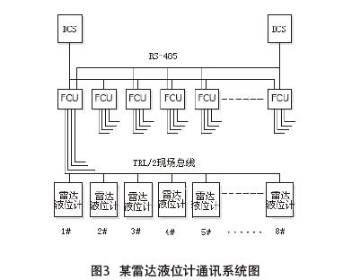 雷達(dá)液位計(jì)