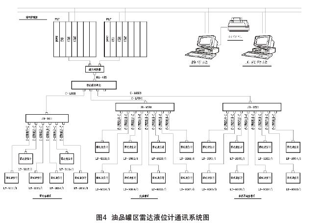 雷達(dá)液位計(jì)