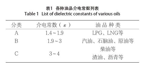 雷達(dá)液位計(jì)