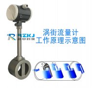 分析一下哪幾個因素會影響到渦街流量計測量的準確度