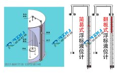 浮標(biāo)液位計(jì)的工作原理與結(jié)構(gòu)及如何實(shí)現(xiàn)液位信號(hào)的遠(yuǎn)傳輸出