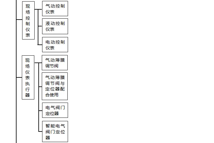 自動(dòng)化儀表種類值現(xiàn)場儀表執(zhí)行器 自動(dòng)化儀表種類值現(xiàn)場儀表執(zhí)行器