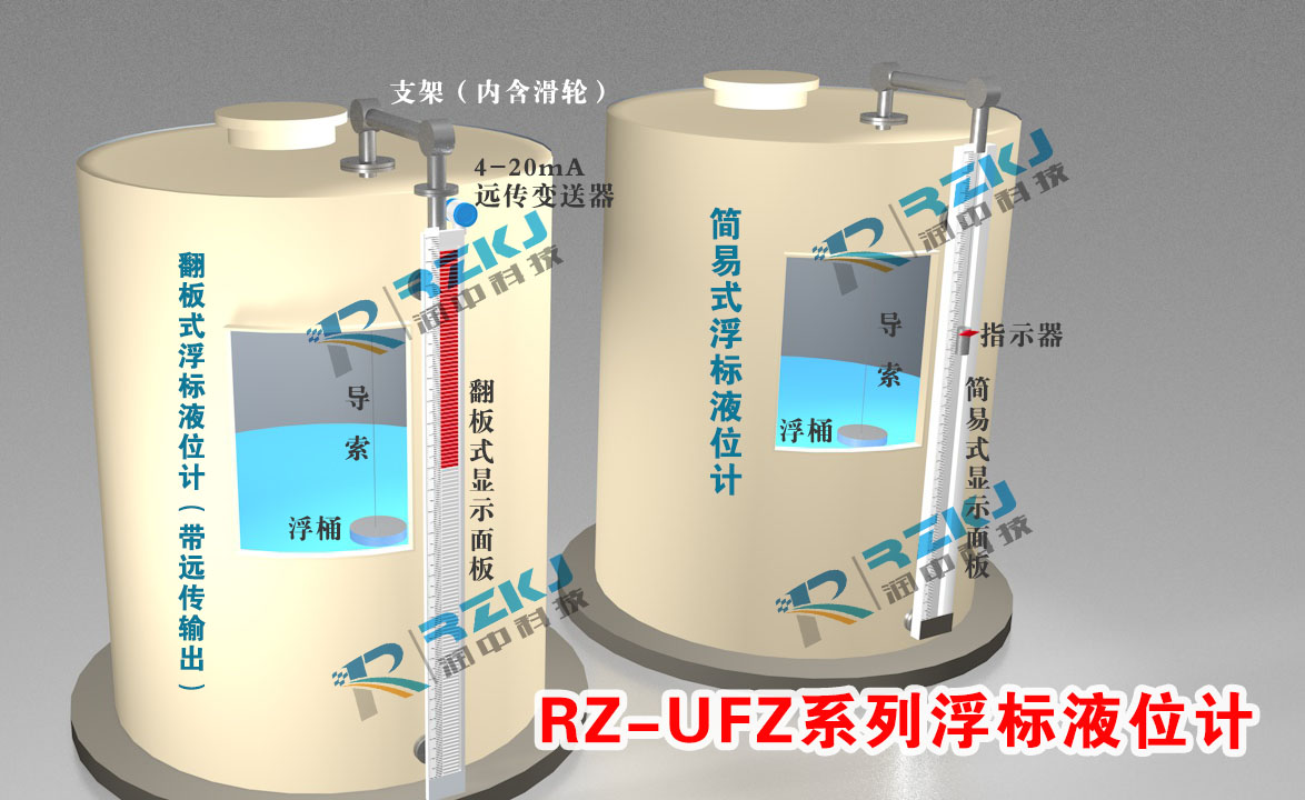 浮標(biāo)液位計(jì)安裝三維效果圖