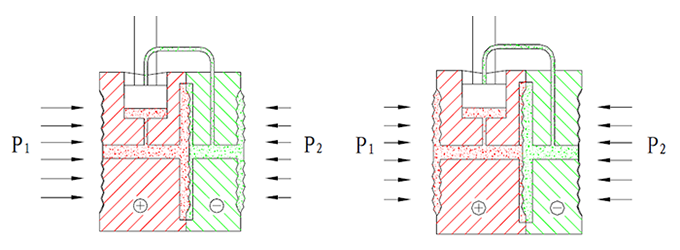硅傳感器正、負過載示意圖