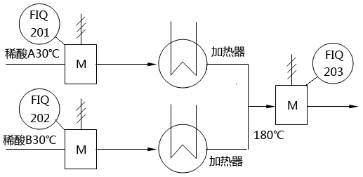 電磁流量計(jì)測(cè)量硫酸安裝示意圖 電磁流量計(jì)測(cè)量硫酸安裝示意圖
