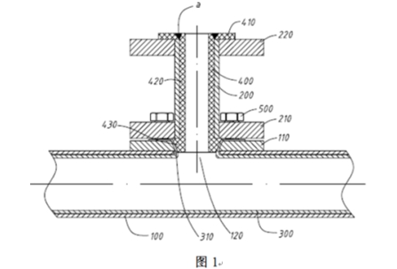 計(jì)為防腐磁翻板液位計(jì)連接小管的內(nèi)襯是如何加工的 計(jì)為防腐磁翻板液位計(jì)連接小管的內(nèi)襯是如何加工的