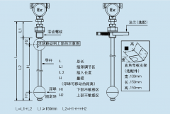 浮球液位計和浮球液位控制器、浮球液位開關三者之間的區(qū)別