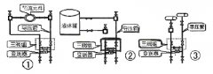 差壓變送器原理簡述、常見故障分析及正確進行校檢校準