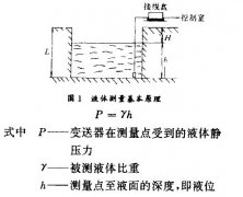 隔離膜片壓阻式變送器及其在液位測量中的應(yīng)用