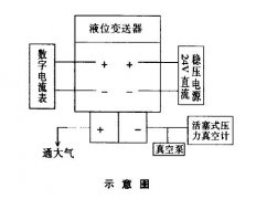 對(duì)差壓液位變送器的基本測量誤差檢定的分析與結(jié)論
