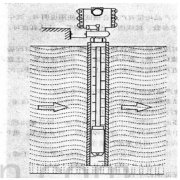 投入式液位計在硬水液位測量中的經濟型技改方法分析與探討
