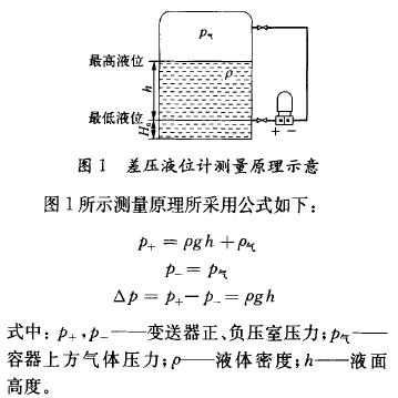 磁翻板液位計(jì)的應(yīng)用圖示