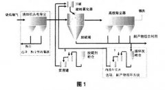 浮球液位計(jì)在燒結(jié)脫硫霧化器液位測(cè)量中的故障分析及解決辦法