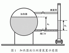 磁翻板液位計(jì)在電站不同溫差下的液位測(cè)量中偏差分析