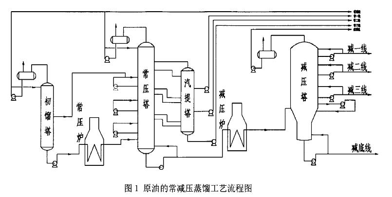 雙法蘭液位計的應(yīng)用