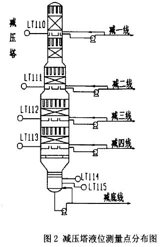 雙法蘭液位計的應(yīng)用